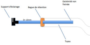 plan écarteur de danger guidon vélo